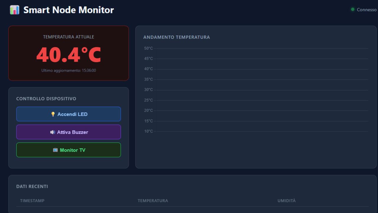 Smart Node Monitor dashboard