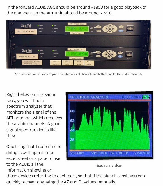 Satellite Spectrum Analysis