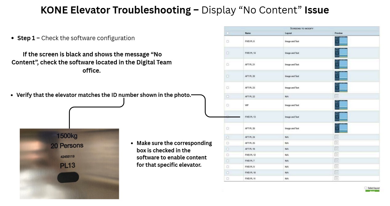 KONE Display Troubleshooting